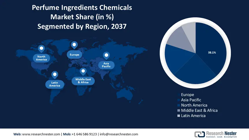 Perfume Ingredients Chemicals Market Share